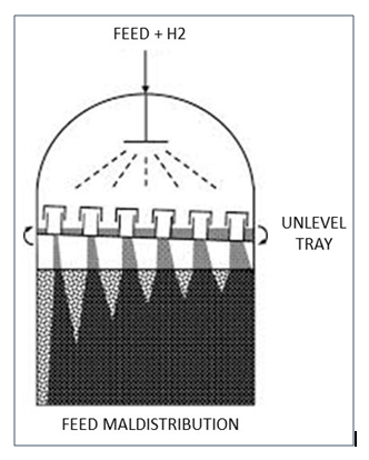 HydroTreater Reactor Internals (under)performance