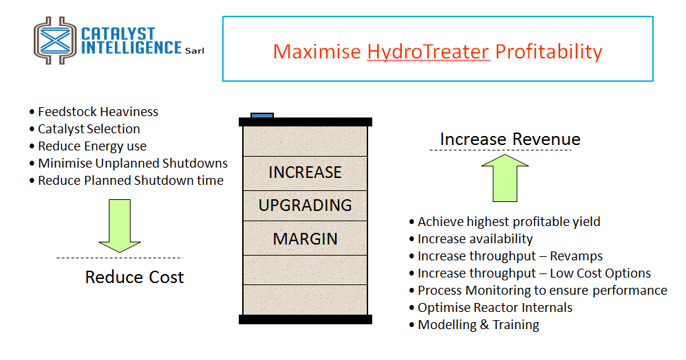 Improve refinery margins by HydroTreater debottlenecking